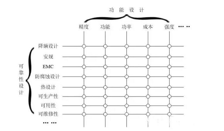 电子元器件规格采购分享 快收好这份攻略