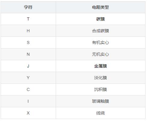 电子元器件基础知识电阻类