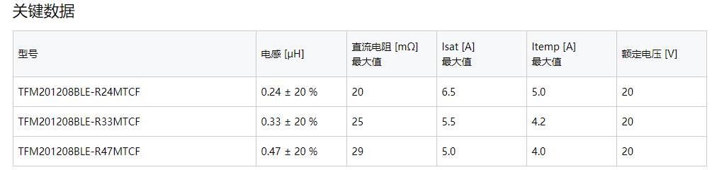 TDK开发了新型TFM201208BLE系列电感器 提供高电流和低电阻