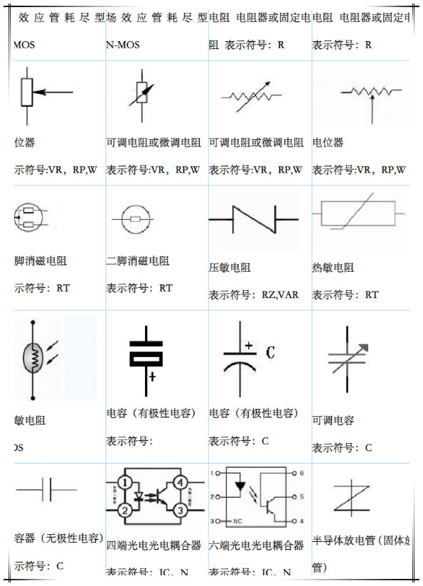 元器件符号大全