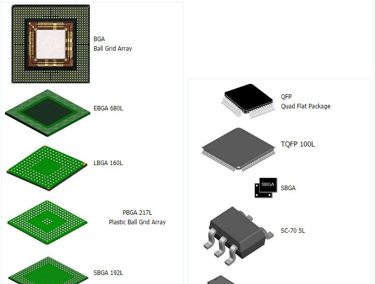 芯片封装形式