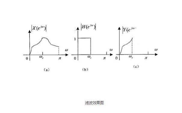 滤波器效果图