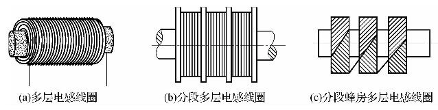 多层电感线圈