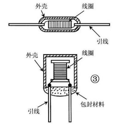 电感器的结构图