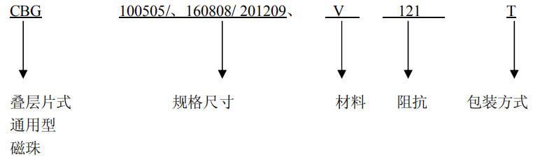 磁珠产品规格命名