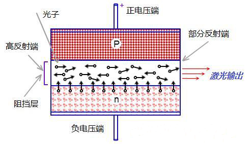 激光二极管原理图