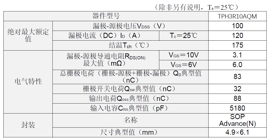 东芝Toshiba推出100V N沟道功率MOSFET