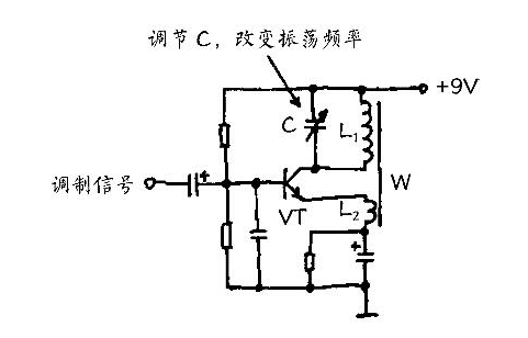 选频振荡