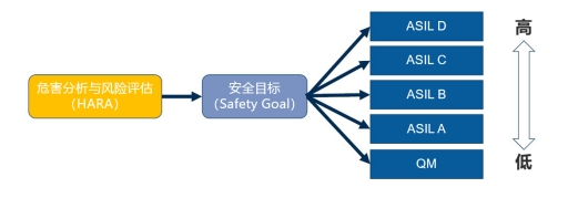 航顺SoC通过AEC车规认证并完成ISO 26262 2022年度签约