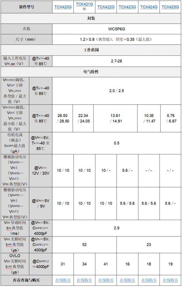 东芝推出五款新型MOSFET栅极驱动IC，助力移动电子设备小型化