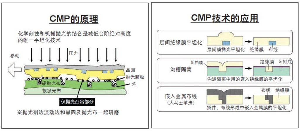 SK海力士研发可重复使用CMP抛光垫 助力ESG管理