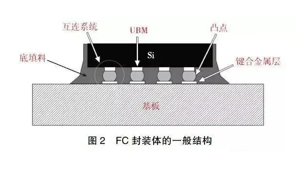 三星电机推出适用于自动驾驶的半导体基板FCBGA