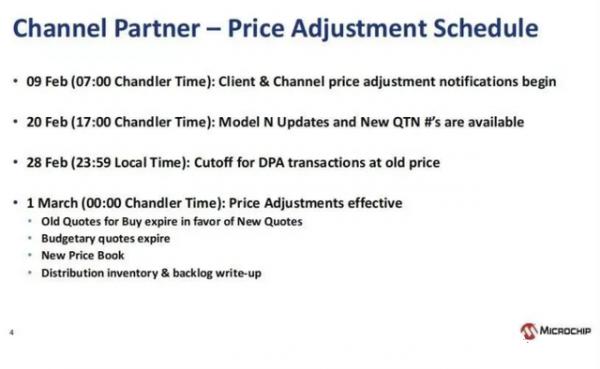 Microchip（微芯）涨价函
