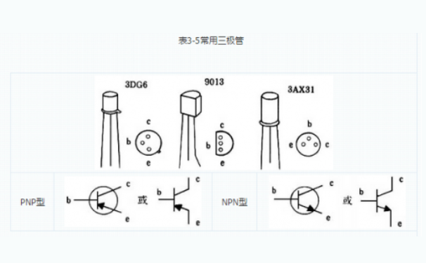 如何区分PNP型和NPN型三极管？