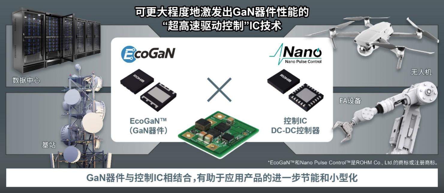 罗姆ROHM确立可以更大程度激发GaN器件性能的“超高速驱动控制”IC 技术