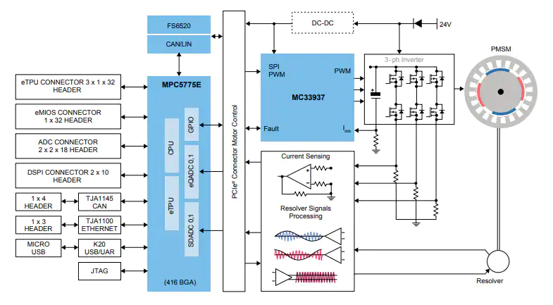 框图 - 恩智浦半导体 MCSPTR2A5775E电机控制套件