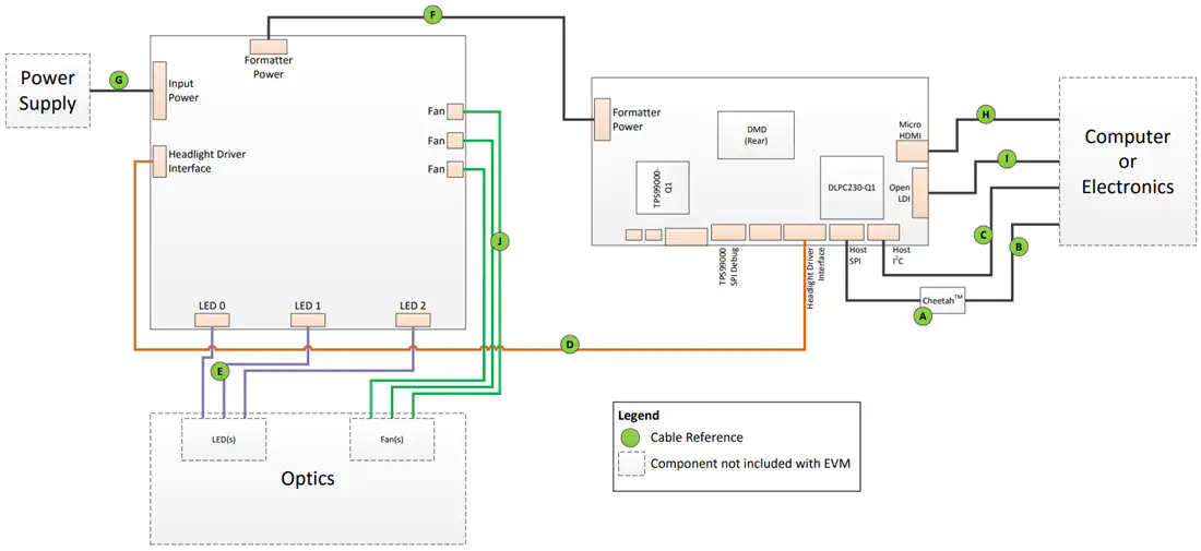 机械图纸 - 德州仪器 DLP5531Q1EVM Electronics评估模块