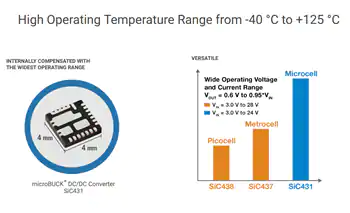 威世 5G电源解决方案