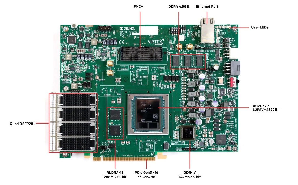 位置电路 - 赛灵思 Virtex® UltraScale+™ VCU128 FPGA评估套件