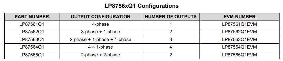 图表 - 德州仪器 LP8756xQ1EVM评估模块 (EVM)