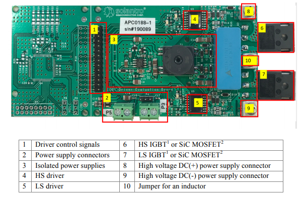 Solantro SA6880-S Evaluation Board