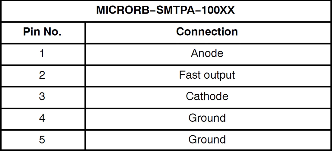 图表 - 安森美 MICRORB−SMTPA引脚适配器板