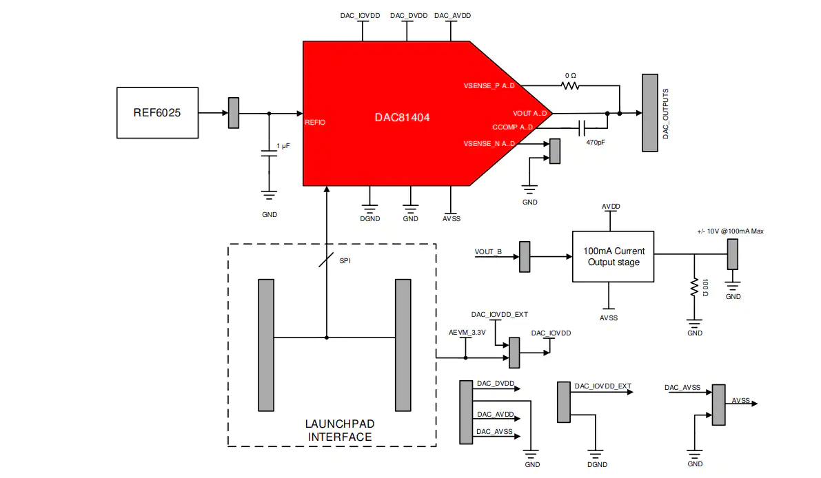 框图 - 德州仪器 BP-DAC81402EVM和BP-DAC61404EVM评估模块