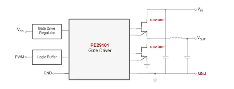 Block Diagram - GaN Systems GS61008P-EVBHF Evaluation Board