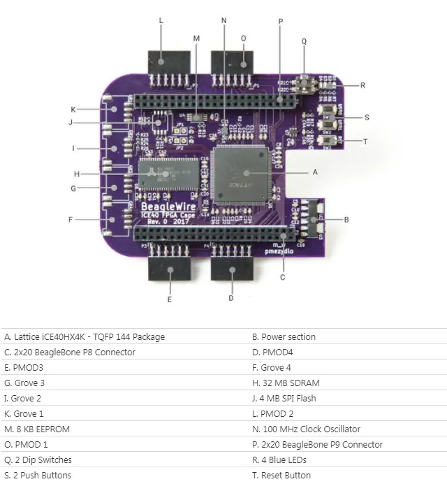 Crowd Supply BeagleWire Development Board & Kit