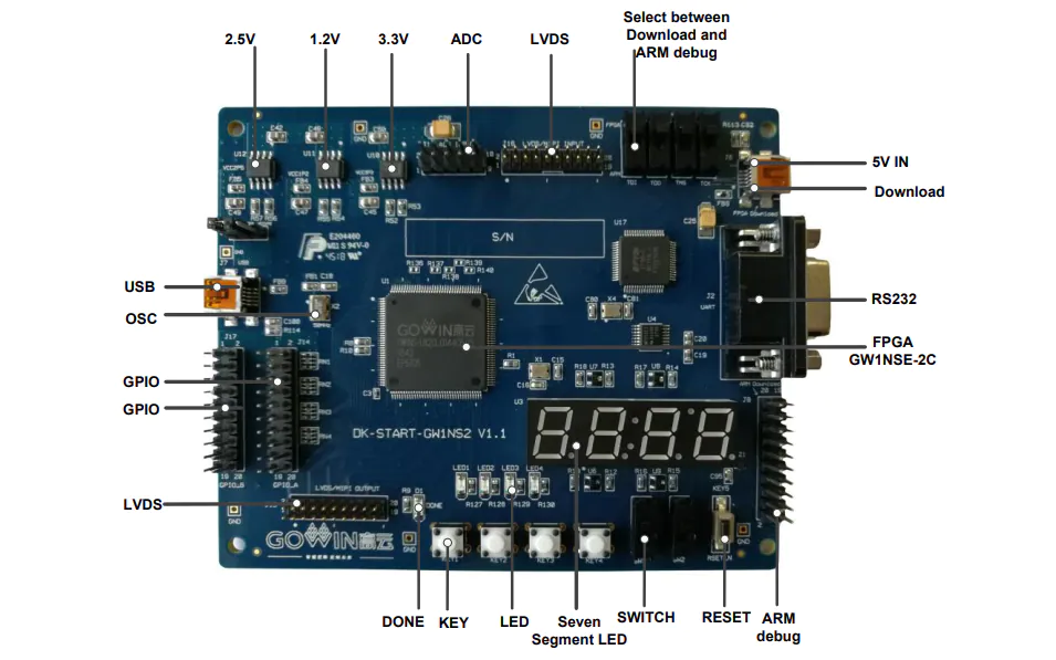 Location Circuit - GOWIN DK-START-GW1NSE2 Development Kit