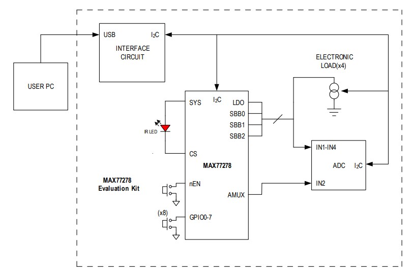 框图 - 美信半导体 MAX77278评估套件