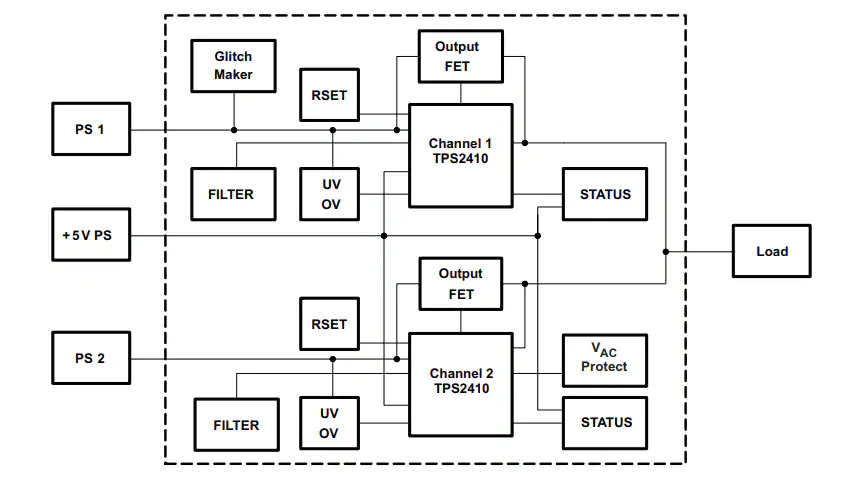 框图 - 德州仪器 TPS2411EVM-096评估模块