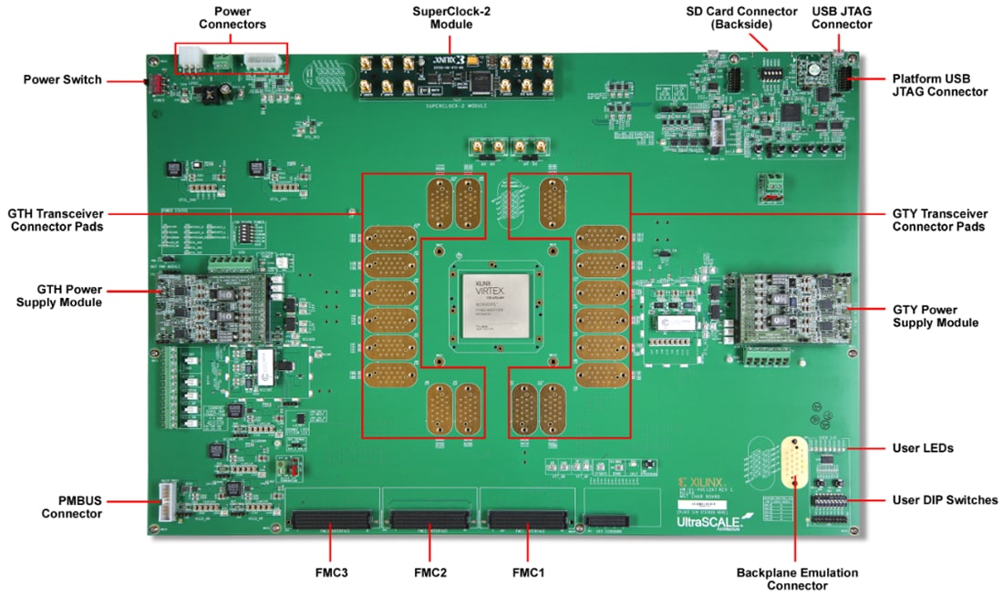 图表 - 赛灵思 Virtex® FPGA VCU1287特性描述套件