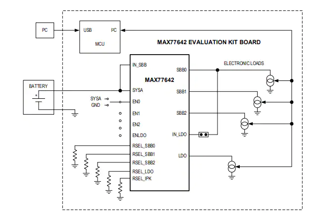 框图 - 美信半导体 MAX77642EVKIT评估套件