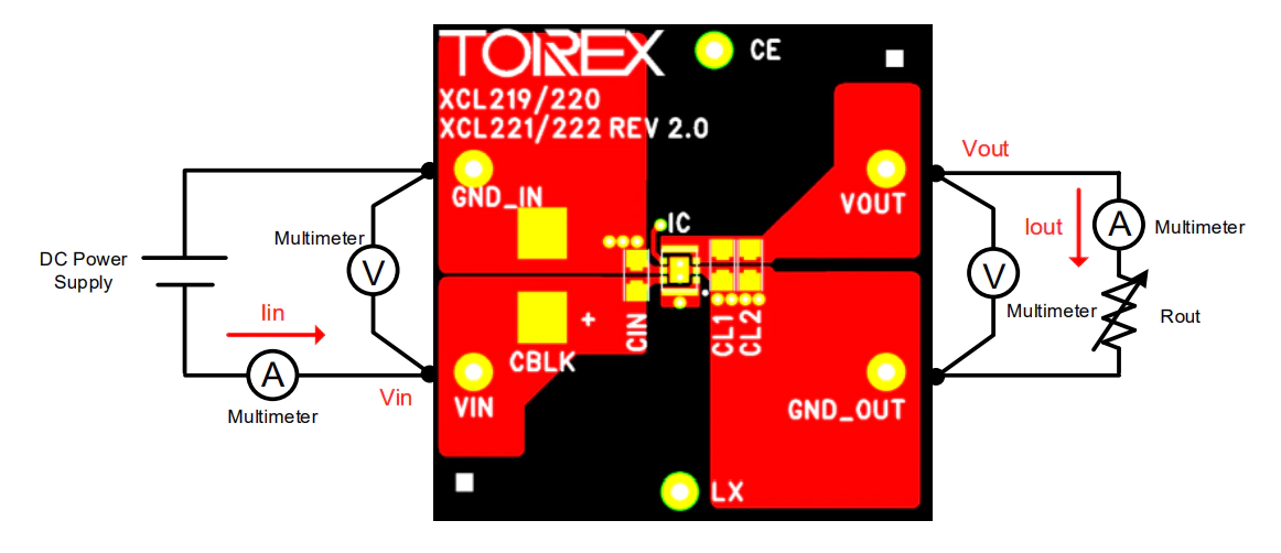 Torex Semiconductor XCL219 Evaluation Boards