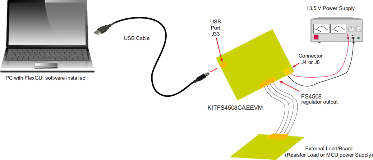 恩智浦半导体 KITFS4508CAEEVM评估板