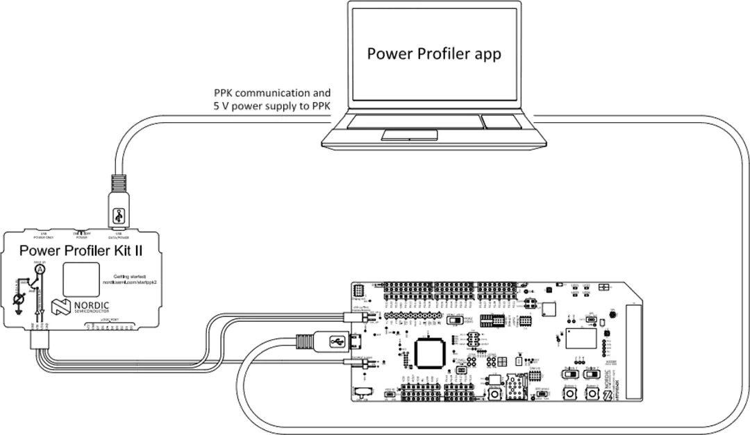 北欧半导体 Power Profiler套件II (PPK2)