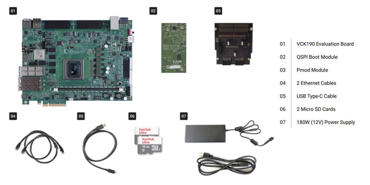 赛灵思 Versal™ AI Core系列VCK190评估套件