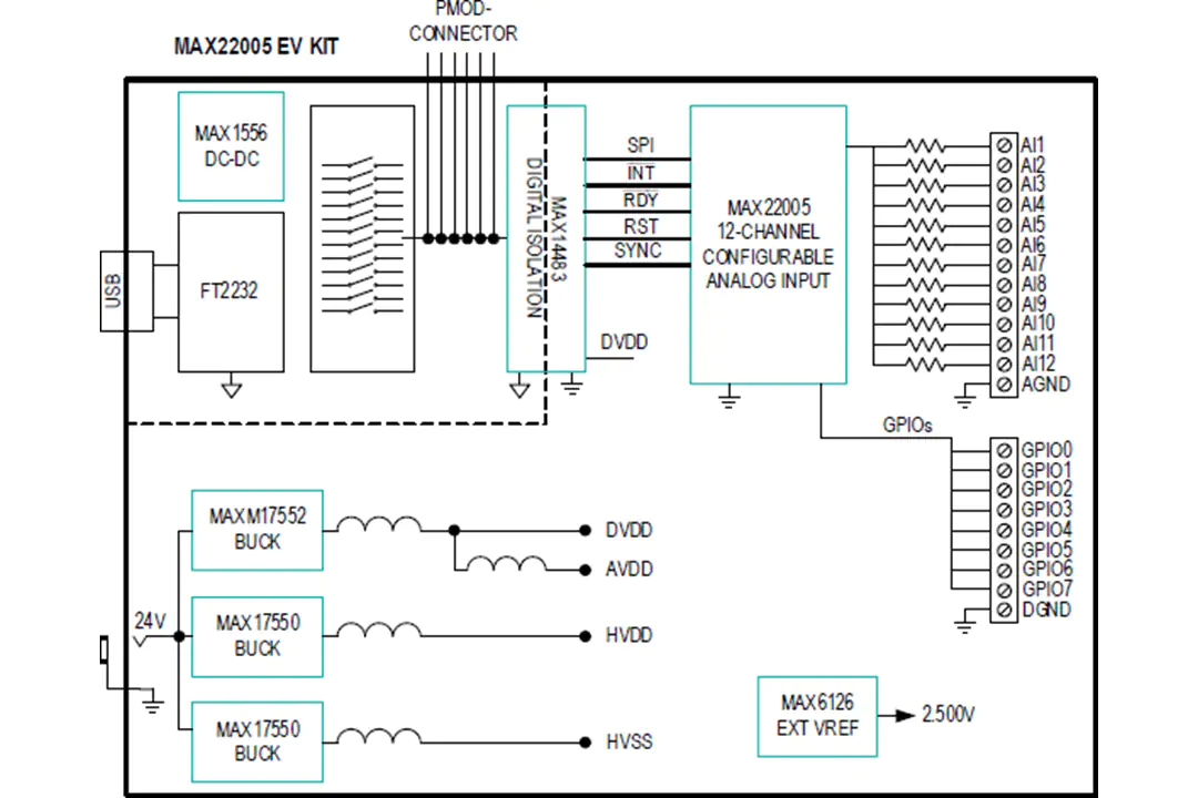 Block Diagram - 美信半导体 MAX22005EVKIT Evaluation Kit