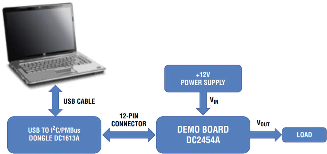 Analog Devices Inc. DC2454A演示电路板