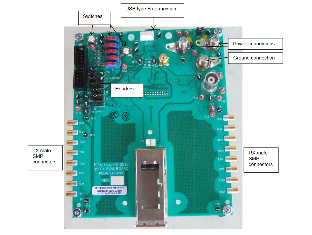 Location Circuit - II-VI FDB-1051 QSFP+/QSFP28 Evaluation Board