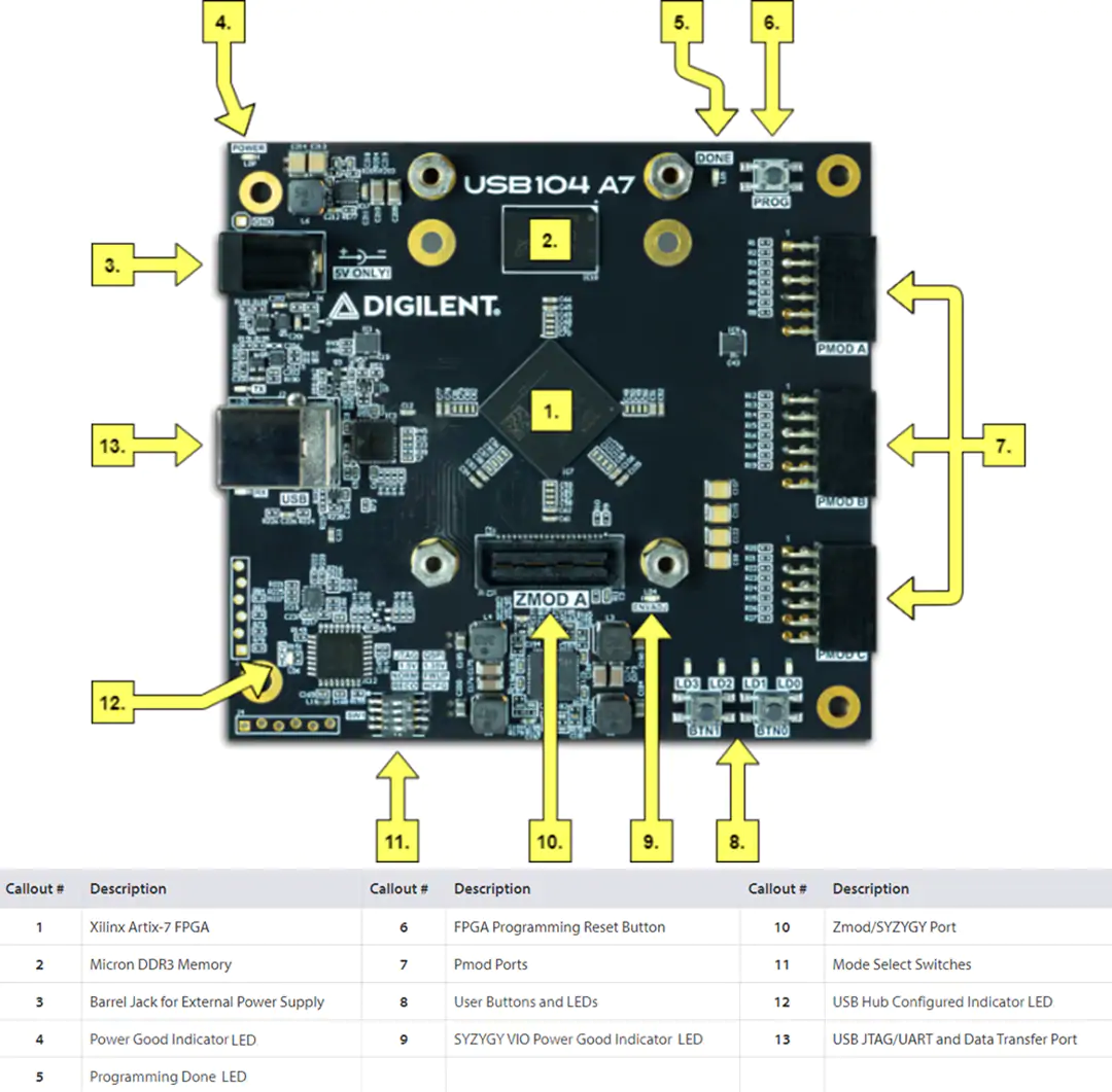 Digilent USB104 A7 Artix®-7 FPGA PC/104开发板