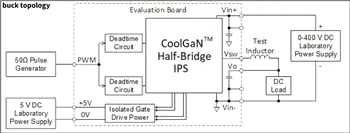 Application Circuit Diagram - 英飞凌 EVAL_HB_GANIPS_G1 CoolGaN™ IPS Evaluation Board