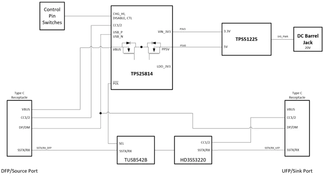 框图 - 德州仪器 TPS25814EVM控制器评估模块 (EVM)