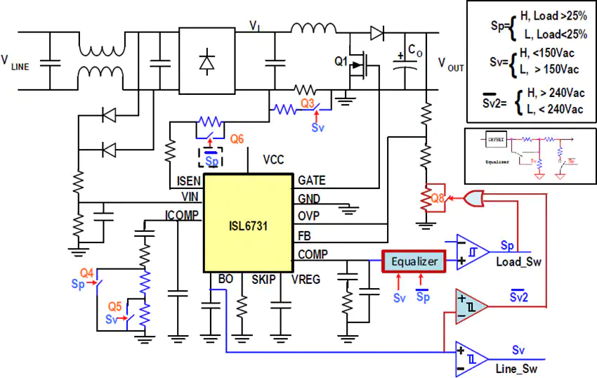 瑞萨电子 ISLACDC750WEVKIT1Z评估套件