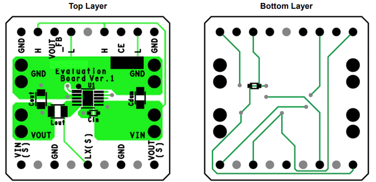 Ricoh Electronic Devices Company RP517K081D-EV Evaluation Board