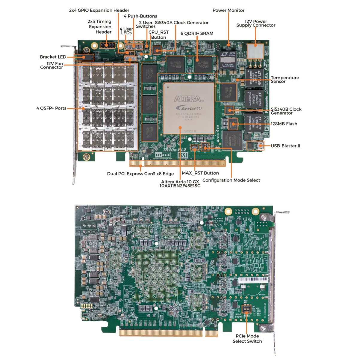 Location Circuit - 友晶科技 TR10a-HL2 Arria 10 FPGA Development Kit