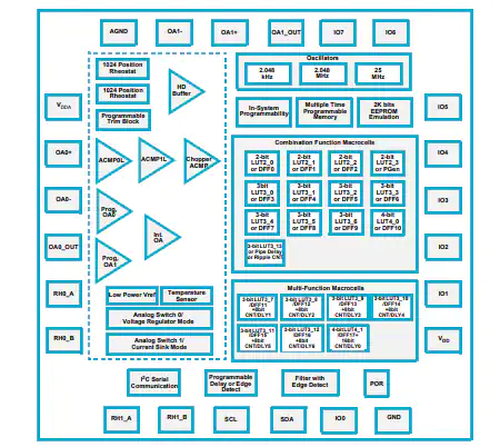 Block Diagram - Dialog Semiconductor SLG47004 GreenPAK Mixed-Signal Matrixes