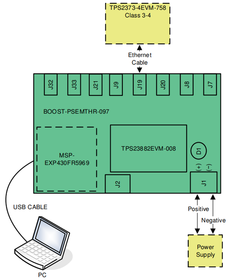 图表 - 德州仪器 TPS23882B1EVM-008控制器子板