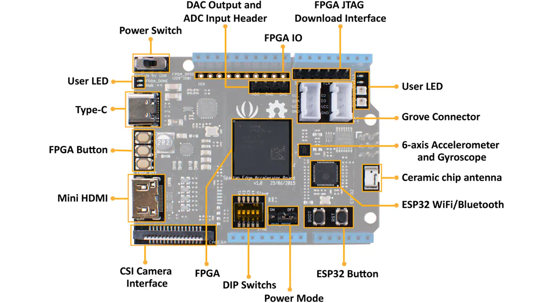 Seeed Studio Spartan® Edge Accelerator Board